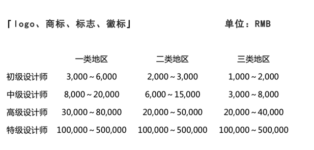 VI設計價格-一套VI設計多少錢-上海探鳴VI設計公司