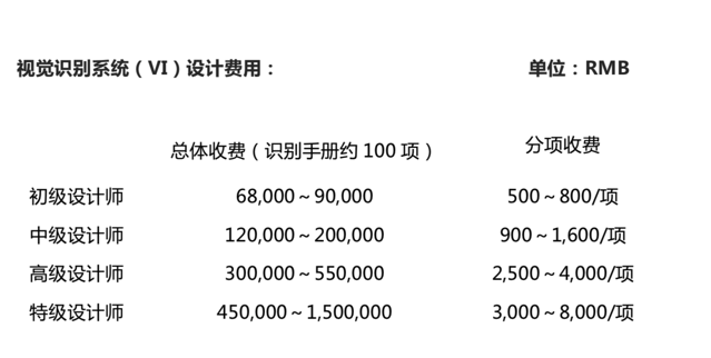 探鳴關(guān)于一套完整的VI設計以及VI手冊形成的服務價格