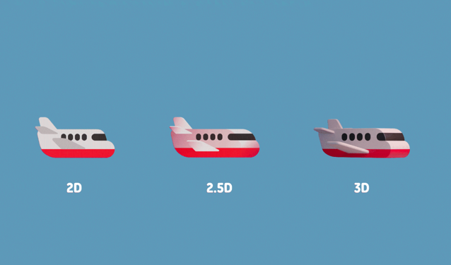 開發(fā)的圖形對象分為 2D、2.5D 和 3D 3 個階段.png