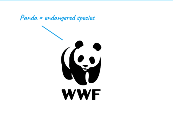 WWF 動物象征主義——WWF 標(biāo)志中的熊貓是所有瀕危物種的象征.png